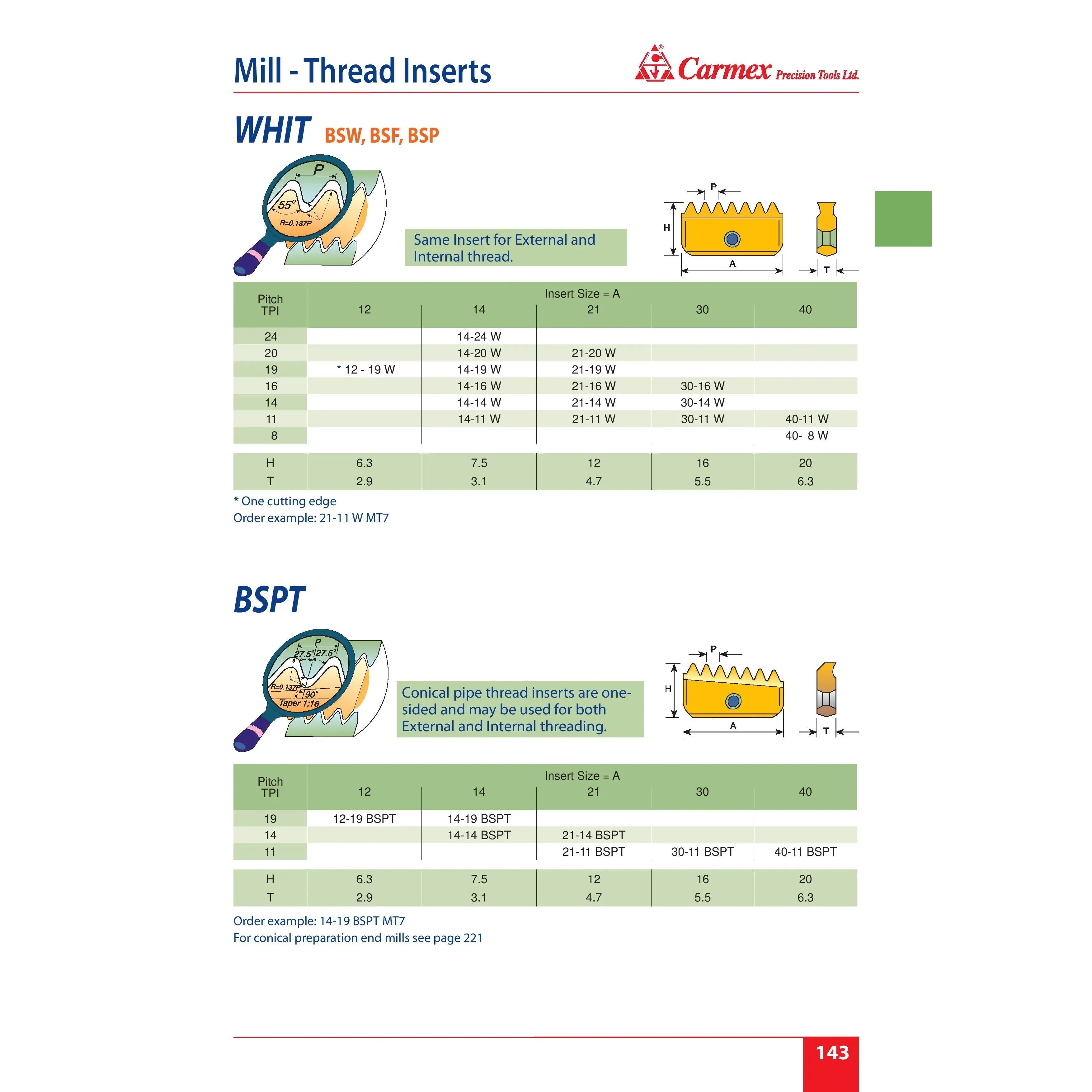 CARMEX External and Internal Threadmill Insert Carmex Internal/External BSPT Threadmill Insert 21mm / 11 TPI / 21–11 BSPT MT7