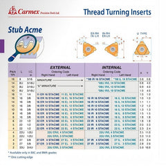 Carmex External Left Hand Stub ACME Thread Turning Insert 5 TPI / 22 EL 5 STACME BMA - Twin Eagle Imports