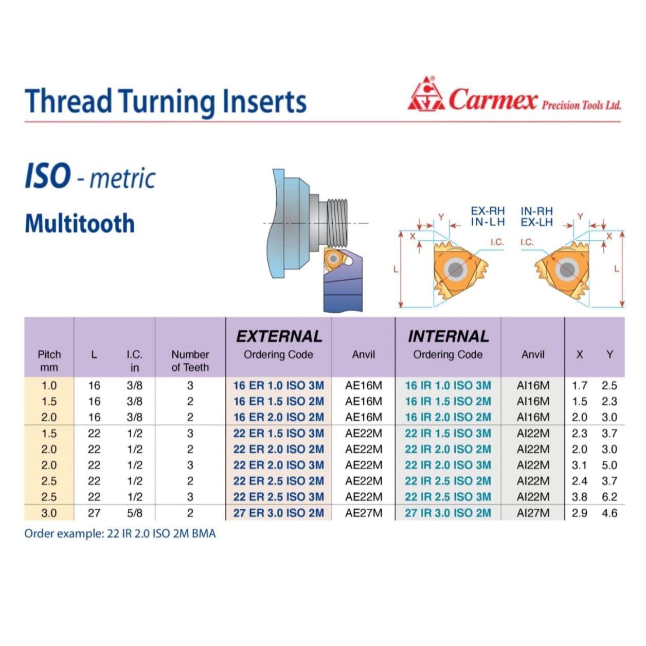 Carmex External Right Hand ISO Multitooth Thread Turning Insert 3.0mm / 27 ER 3.0 ISO 2M MXC - Twin Eagle Imports
