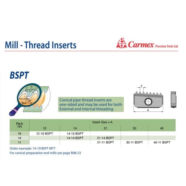 Carmex External/Internal BSPT Threadmill Insert 30mm/ 11 TPI - Twin Eagle Imports