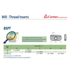 Carmex External/Internal BSPT Threadmill Insert 30mm/ 11 TPI - Twin Eagle Imports