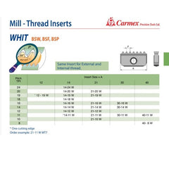 Carmex External/Internal WHIT Threadmill Insert 30mm/ 11 TPI - Twin Eagle Imports
