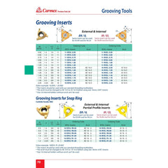 CARMEX Grooving Insert Carmex Internal/External Snap Ring Grooving Insert 16mm / R1.20 / 16 IR/EL R1.20 BXC