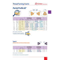 CARMEX INSERTS Carmex Internal Right Hand NPT Taper Pipe Thread Turning Insert 22 mm / 22 IR N60 P25C