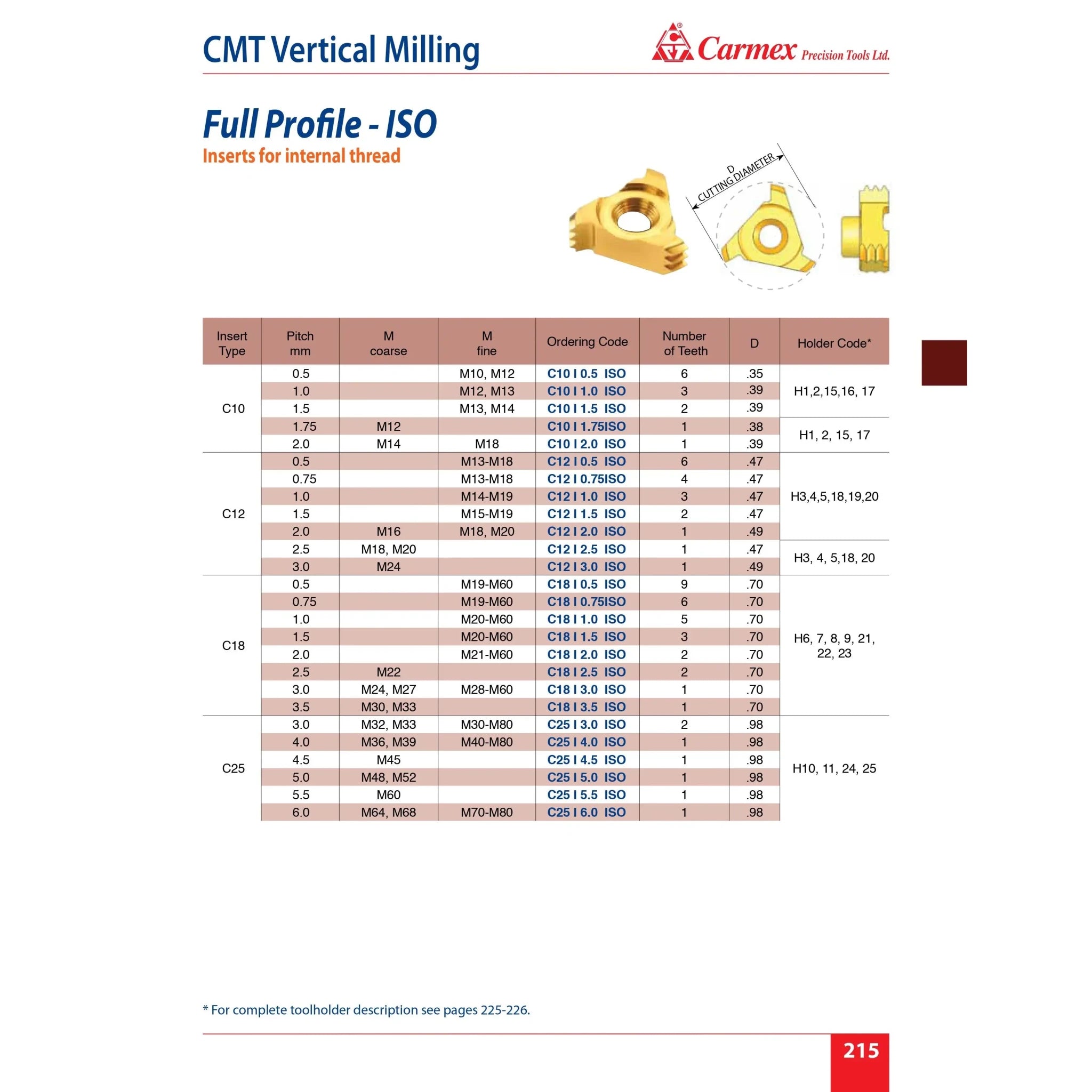 Carmex Internal CMT Vertical Threadmill Insert ISO 12mm/ 1.0mm pitch - Twin Eagle Imports
