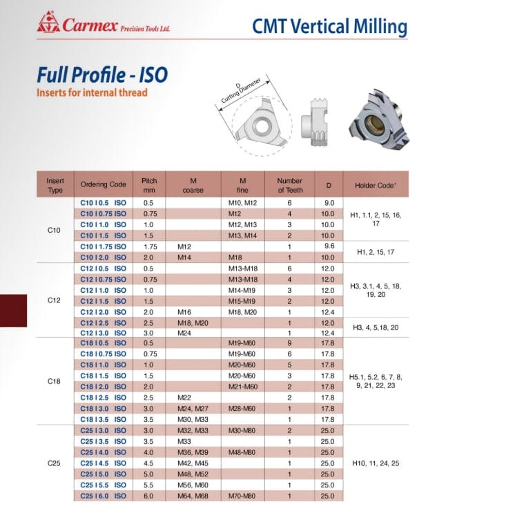 Carmex Internal CMT Vertical Threadmill Insert ISO 12mm/ 1.0mm pitch - Twin Eagle Imports