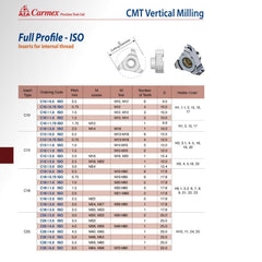 Carmex Internal CMT Vertical Threadmill Insert ISO 17.8mm/ 1.5mm pitch - Twin Eagle Imports
