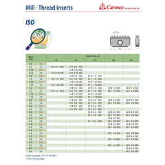 Carmex Internal ISO Threadmill Insert 40mm/ 4.0mm - Twin Eagle Imports