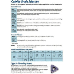 Carmex Internal Right Hand ACME Thread Turning Insert 16 mm / 10 TPI / 16 IR 10 ACME BMA - Twin Eagle Imports