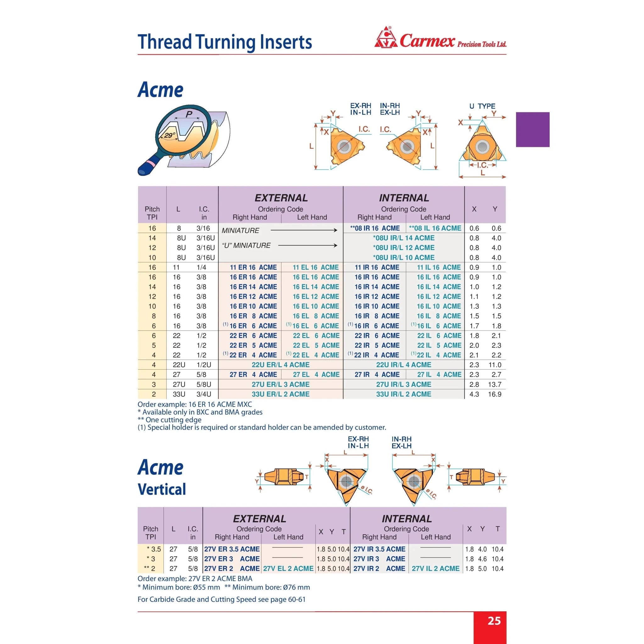 Carmex Internal Right Hand ACME Thread Turning Insert 27 mm / 4 TPI / 27 IR 4 ACME BMA - Twin Eagle Imports