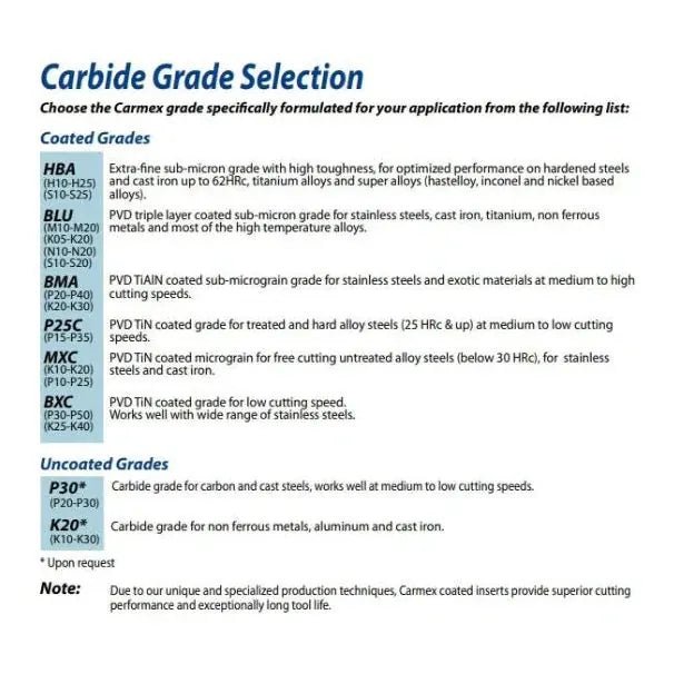 Carmex Internal Right Hand Full Radius Grooving Insert 16 mm / R1.10 mm / 16 IR/EL R1.10 BXC - Twin Eagle Imports