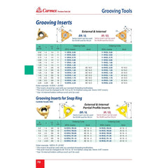 Carmex Internal Right Hand Grooving Insert 16 mm / 1.70 mm Width / 16 IR/EL 1.70 BXC - Twin Eagle Imports