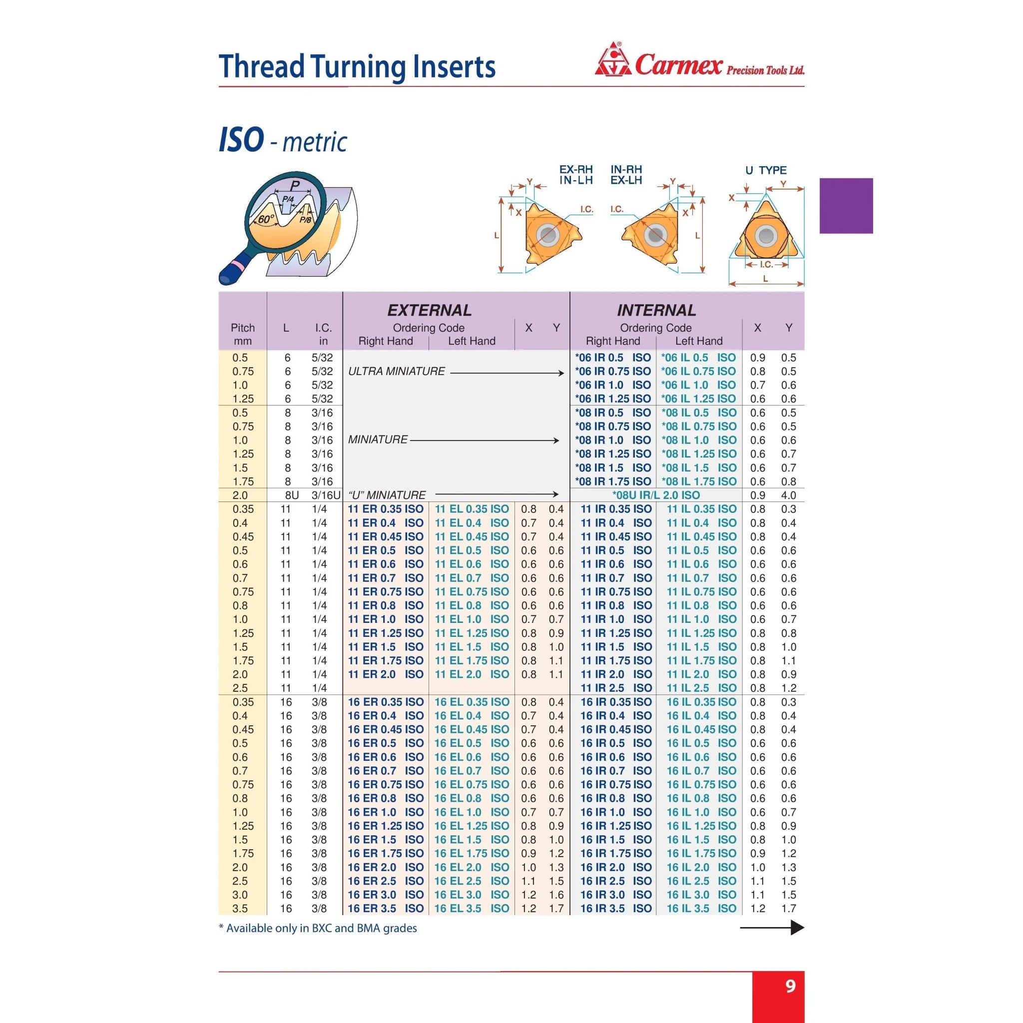 Carmex Internal Right Hand ISO Metric Thread Turning Insert 11 mm / 1.0 mm Pitch / 11 IR 1.0 ISO P25C - Twin Eagle Imports