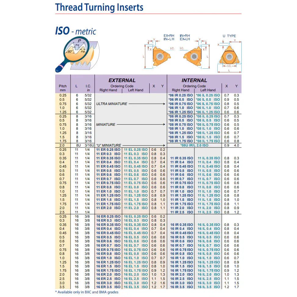 Carmex Internal Right Hand ISO Metric Thread Turning Insert 11 mm / 1.5 mm Pitch / 11 IR 1.5 ISO P25C - Twin Eagle Imports