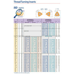 Carmex Internal Right Hand ISO Metric Thread Turning Insert 11 mm / 1.5 mm Pitch / 11 IR 1.5 ISO P25C - Twin Eagle Imports