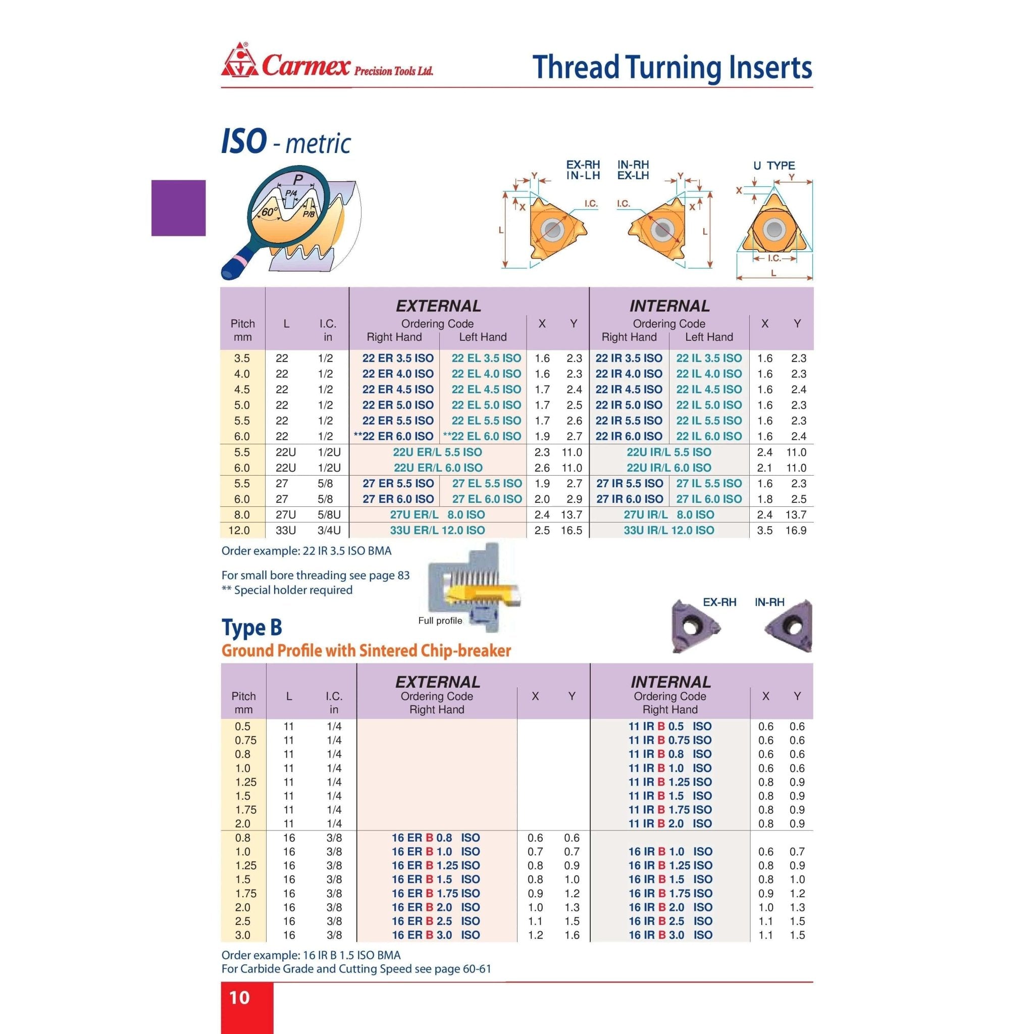 Carmex Internal Right Hand ISO Metric Thread Turning Insert 22 mm / 4.5 mm Pitch / 22 IR 4.5 ISO BMA - Twin Eagle Imports