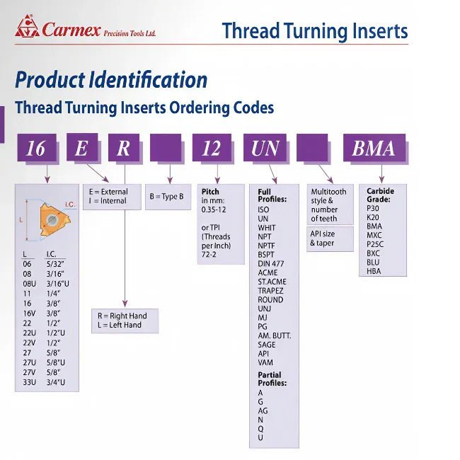 Carmex Internal Right Hand Partial Profile 60° Thread Turning Insert 16mm / 48–8 TPI / 16 IR AG60 BMA - Twin Eagle Imports