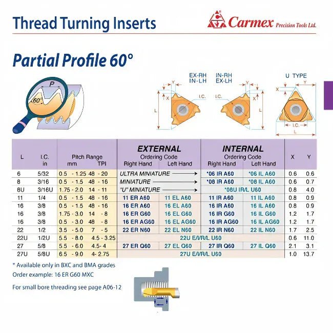 Carmex Internal Right Hand Partial Profile 60° Thread Turning Insert 16mm / 48–8 TPI / 16 IR AG60 BMA - Twin Eagle Imports