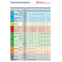 Carmex Internal Right Hand Partial Profile 60° Thread Turning Insert 48-16 TPI / 08 IR A60 BMA - Twin Eagle Imports