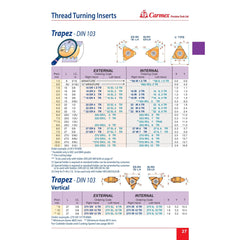 Carmex Internal Right Hand Trapezoidal (TR) Thread Turning Insert 27 mm / 6.0 mm Pitch / 27 IR 6 TR BMA - Twin Eagle Imports