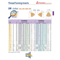 Carmex Internal Right Hand UN Unified Thread Turning Insert 16mm / 16 TPI / 16 IR 16 UN BMA - Twin Eagle Imports