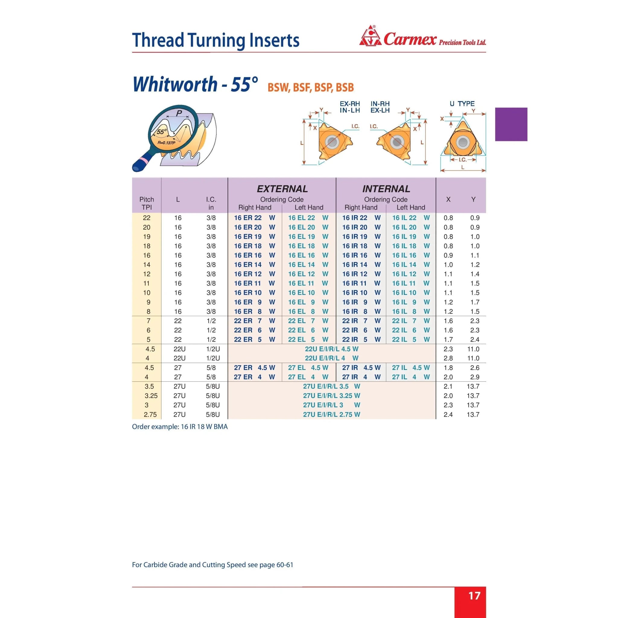 Carmex Internal Right Hand Whitworth 55° Thread Turning Insert 16 mm / 11 TPI / 16 IR 11 W P25C - Twin Eagle Imports