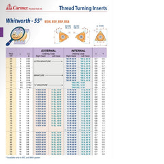 Carmex Internal Right Hand Whitworth Thread Turning Insert 28 TPI / 11 IR 28 W P25C - Twin Eagle Imports