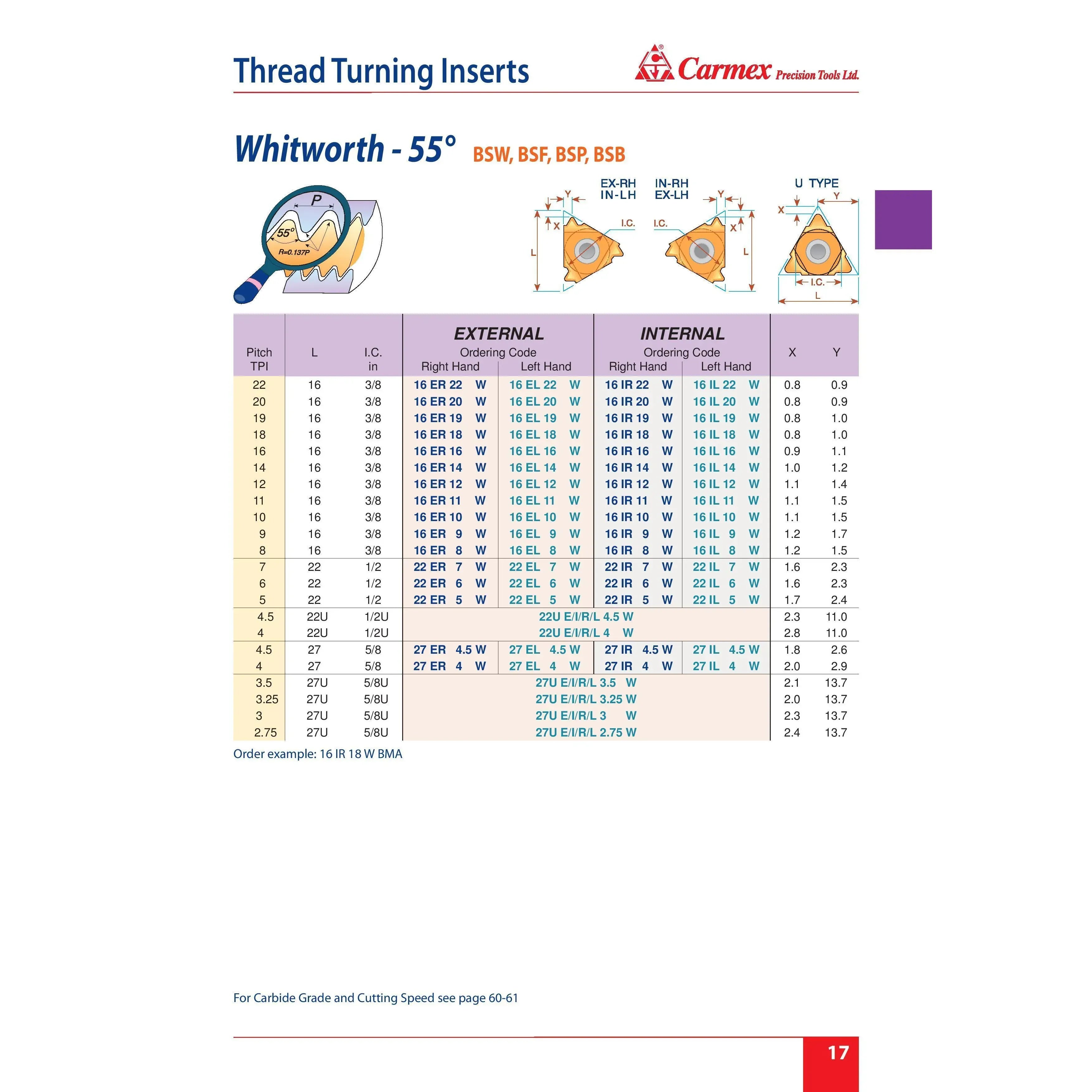 CARMEX Internal Threadmill Insert Carmex Internal Right Hand Whitworth 55° Thread Turning Insert 16mm / 11 TPI / 16 IR 11 W BMA