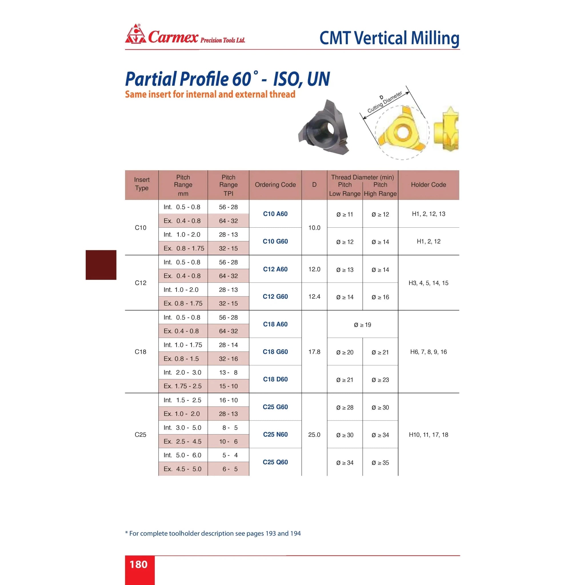 Carmex Internal/External CMT Vertical Threadmill G60 17.8 mm - Twin Eagle Imports