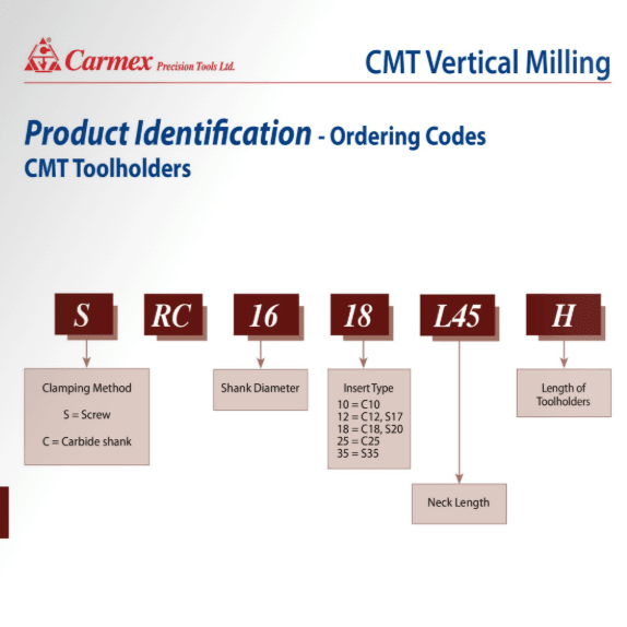 Carmex Internal/External CMT Vertical Threadmill G60 17.8 mm - Twin Eagle Imports