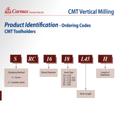Carmex Internal/External CMT Vertical Threadmill G60 17.8 mm - Twin Eagle Imports