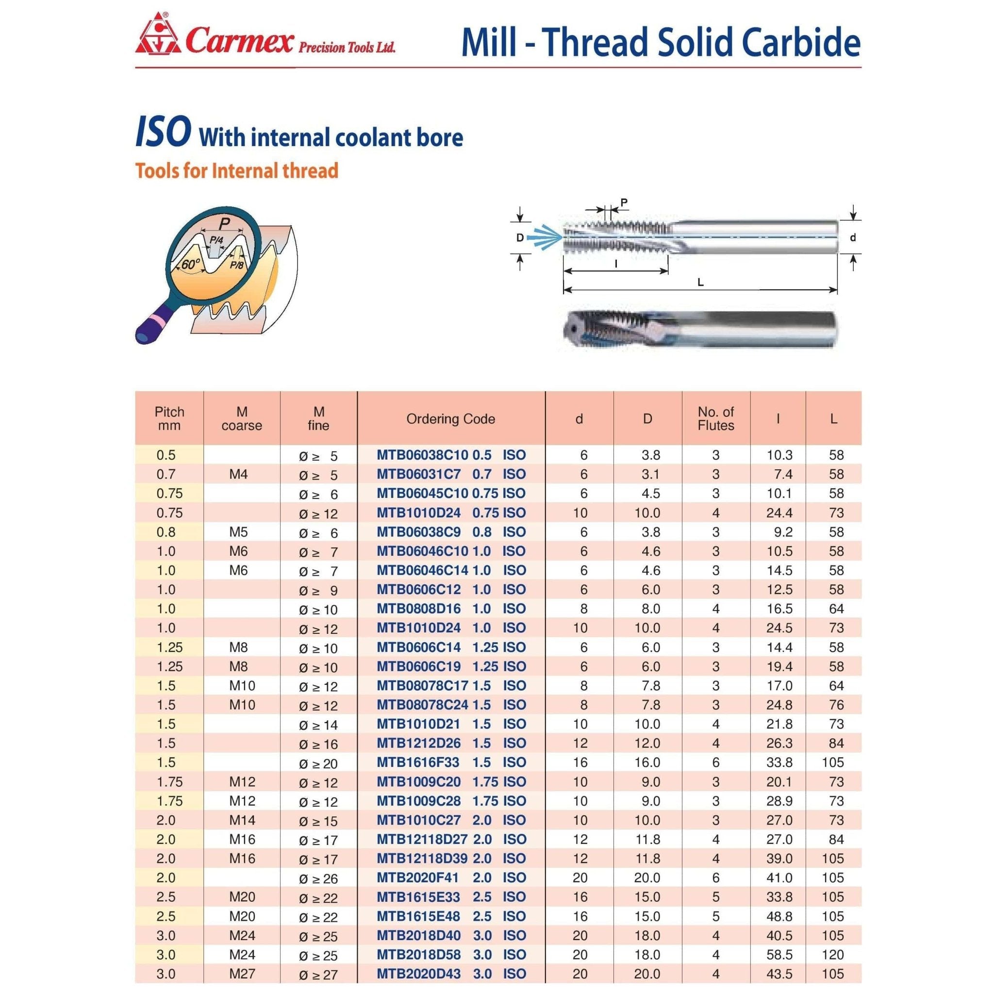 Carmex Mill Thread Solid Carbide 1.0 ISO with internal coolant bore 14.5mm depth - Twin Eagle Imports