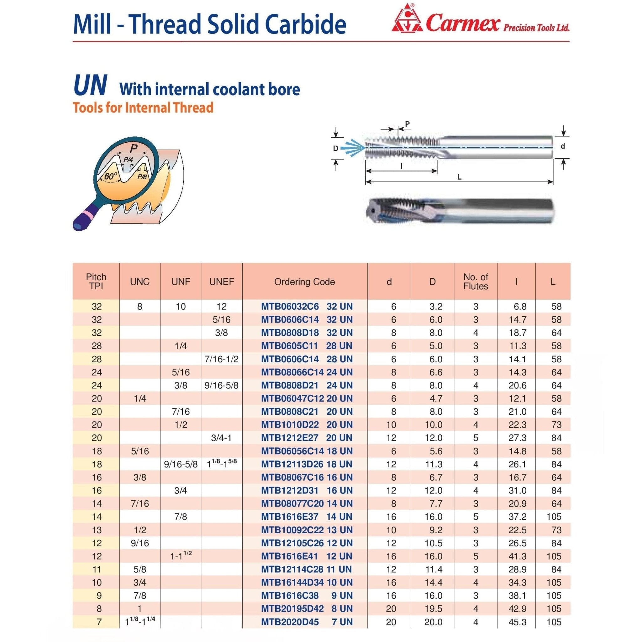 Carmex Mill Thread Solid Carbide 12 UN with internal coolant bore 26.5mm depth - Twin Eagle Imports