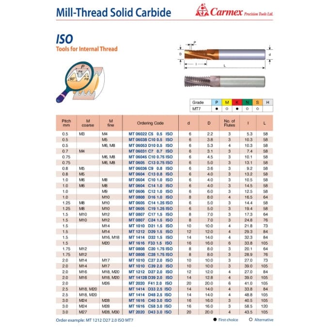 Carmex Mill Thread Solid Carbide 1.75 ISO/ 28.9mm depth - Twin Eagle Imports