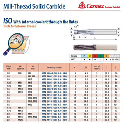 Carmex Mill Thread Solid Carbide 1.75 ISO with internal coolant through flutes 20.1mm depth - Twin Eagle Imports