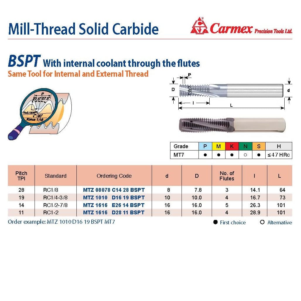 Carmex Mill Thread Solid Carbide 28 BSPT with internal coolant through flutes 14.1mm depth - Twin Eagle Imports