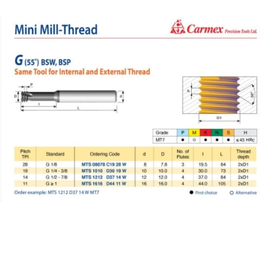 Carmex Mini Mill Thread Solid Carbide 14 W/ 37mm depth - Twin Eagle Imports
