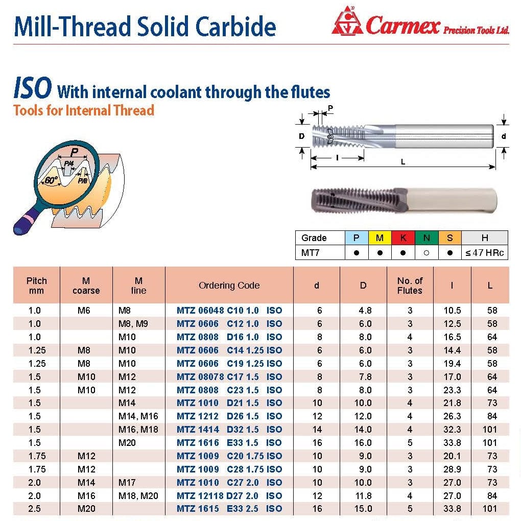 CARMEX PRECISION TOOLS LTD Carbide Mill Thread Carmex Mill Thread Solid Carbide 1.0 ISO with internal coolant through flutes 10.5mm depth