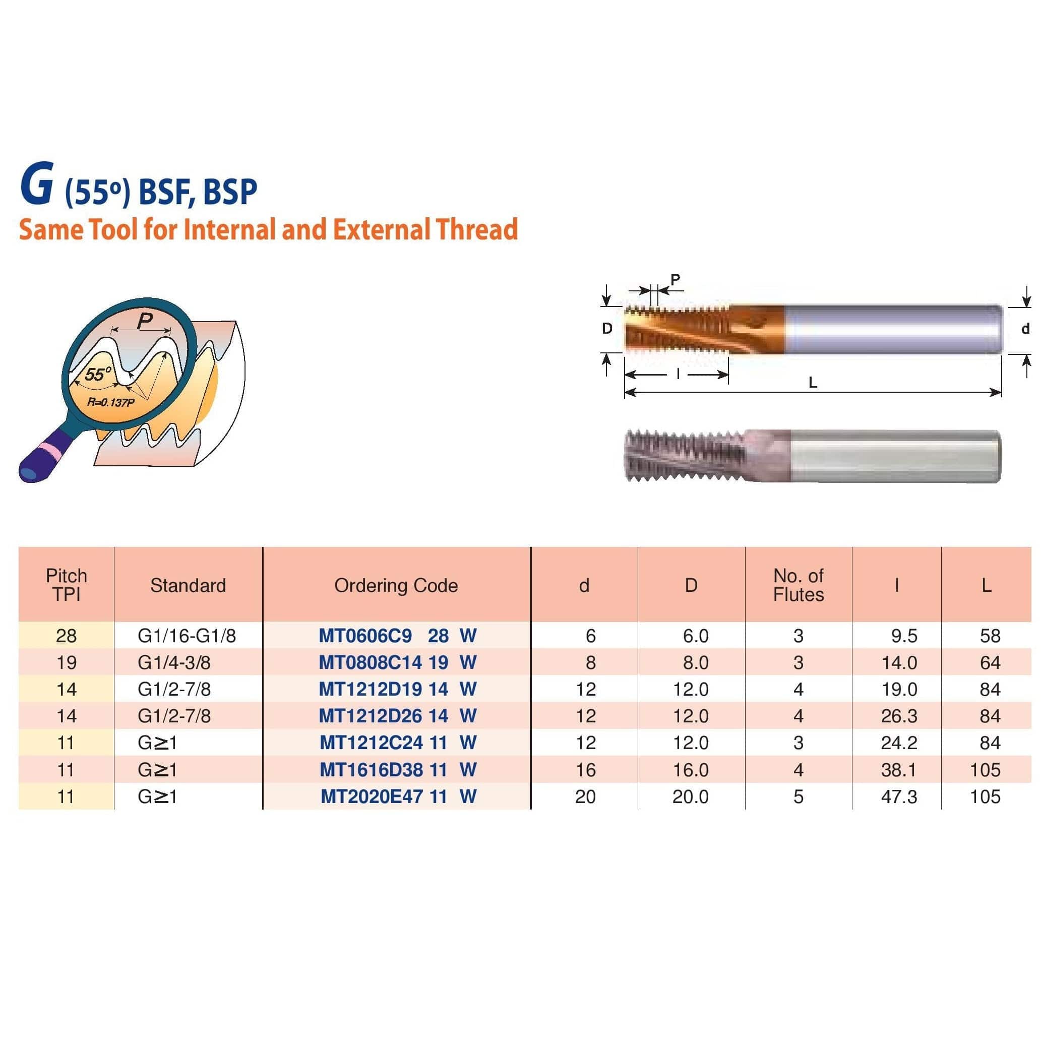 CARMEX PRECISION TOOLS LTD Carbide Mill Thread Carmex Mill Thread Solid Carbide 19 W/ 14mm depth
