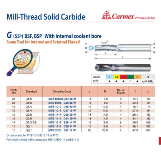 CARMEX PRECISION TOOLS LTD Carbide Mill Thread Carmex Mill Thread Solid Carbide G 55° with internal coolant bore 14 W / 26.3mm depth
