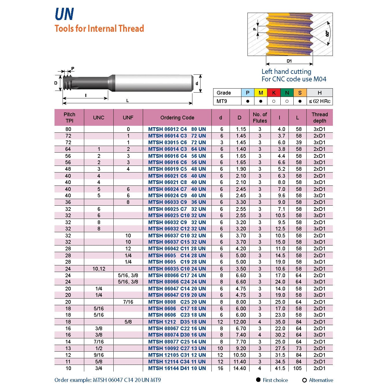 CARMEX PRECISION TOOLS LTD Carbide Mini Mill Thread Carmex Hardcut Mini Mill Thread Solid Carbide 40 UN/ 8mm depth