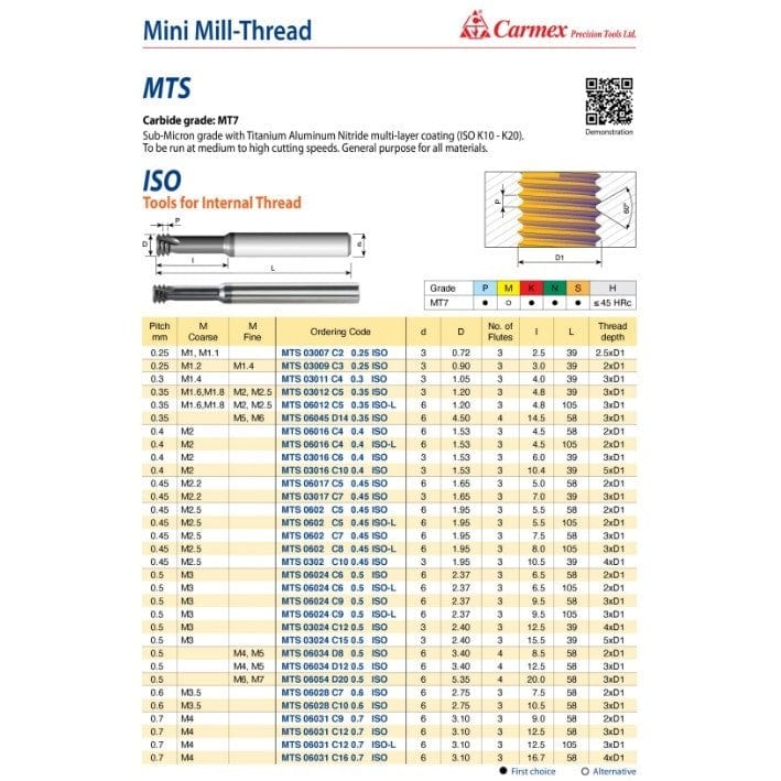 CARMEX PRECISION TOOLS LTD Carbide Mini Mill Thread Carmex Mini Mill Thread Solid Carbide 0.7 ISO/ 12.5mm depth