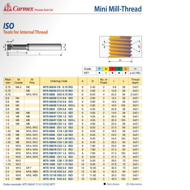 CARMEX PRECISION TOOLS LTD Carbide Mini Mill Thread Carmex Mini Mill Thread Solid Carbide 1.75 ISO/ 26mm depth