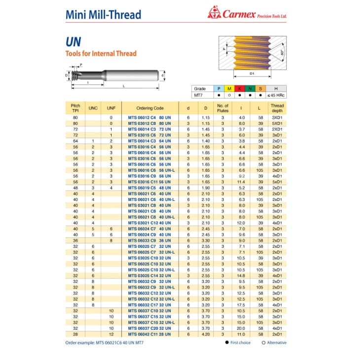 CARMEX PRECISION TOOLS LTD Carbide Mini Mill Thread Carmex Mini Mill Thread Solid Carbide 32 UN/ 15mm depth