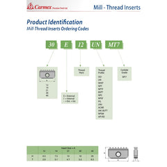 CARMEX PRECISION TOOLS LTD External and Internal Threadmill Insert Carmex External/Internal NPT Threadmill Insert 40mm 11.5 TPI