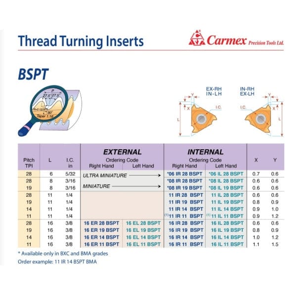 CARMEX PRECISION TOOLS LTD External and Internal Threadmill Insert Carmex External Right Hand BSPT Thread Turning Insert 11 TPI / 16 ER 11 BSPT BMA