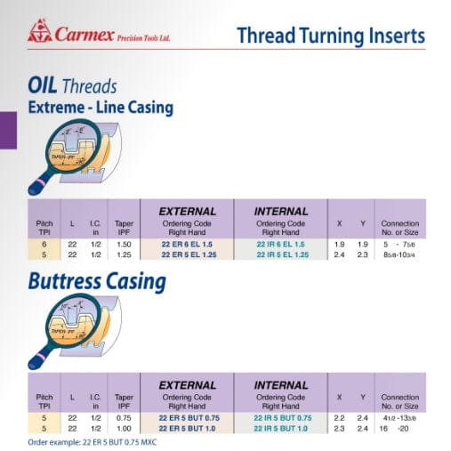 CARMEX PRECISION TOOLS LTD External and Internal Threadmill Insert Carmex External Right Hand Buttress Casing Thread Turning Insert 5 TPI / 22 ER 5 BUT 0.75 MXC