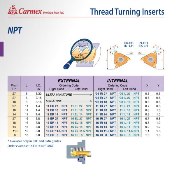 CARMEX PRECISION TOOLS LTD External and Internal Threadmill Insert Carmex External Right Hand NPT Thread Turning Insert 14 TPI / 16 ER 14 NPT BMA