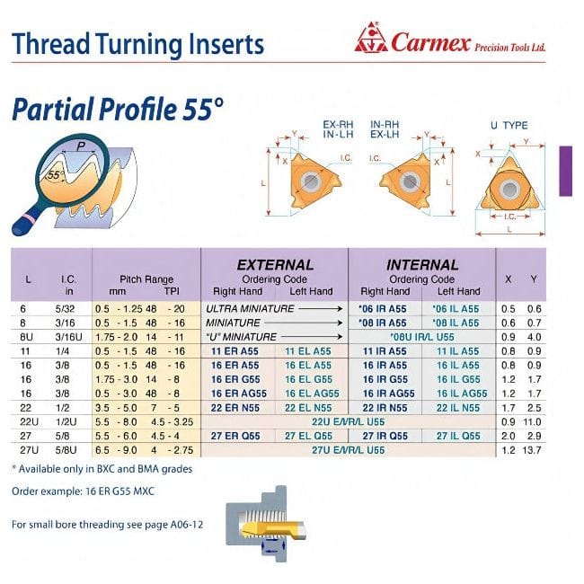 CARMEX PRECISION TOOLS LTD External and Internal Threadmill Insert Carmex External Right Hand Partial Profile 55° Thread Turning Insert 48-16 TPI / 11 ER A55 P25C