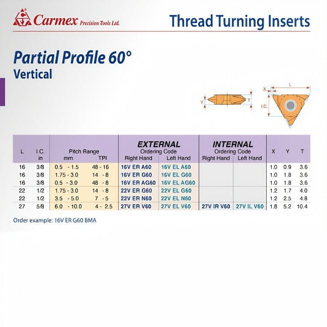 CARMEX PRECISION TOOLS LTD External and Internal Threadmill Insert Carmex External Right Hand Partial Profile 60° Thread Turning Insert 48-16 TPI / 11 ER A60 BMA